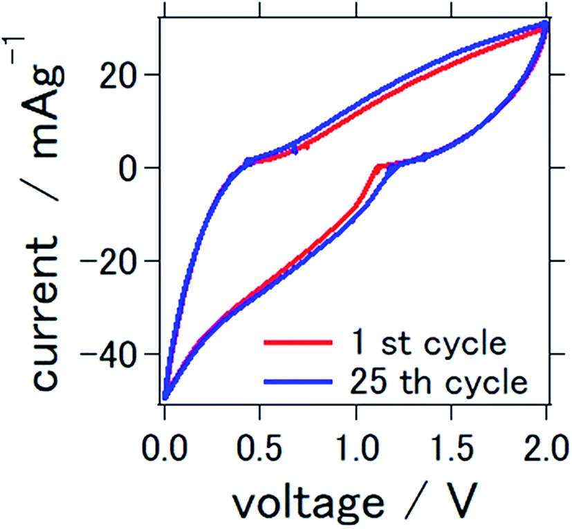 cathode reaction of aluminum air battery