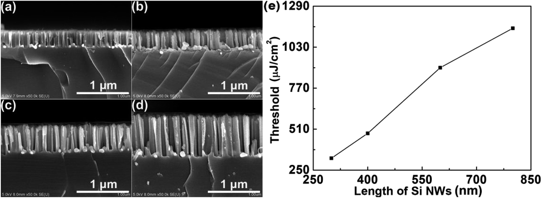 A silicon-based quantum dot random laser - RSC Advances (RSC Publishing ...