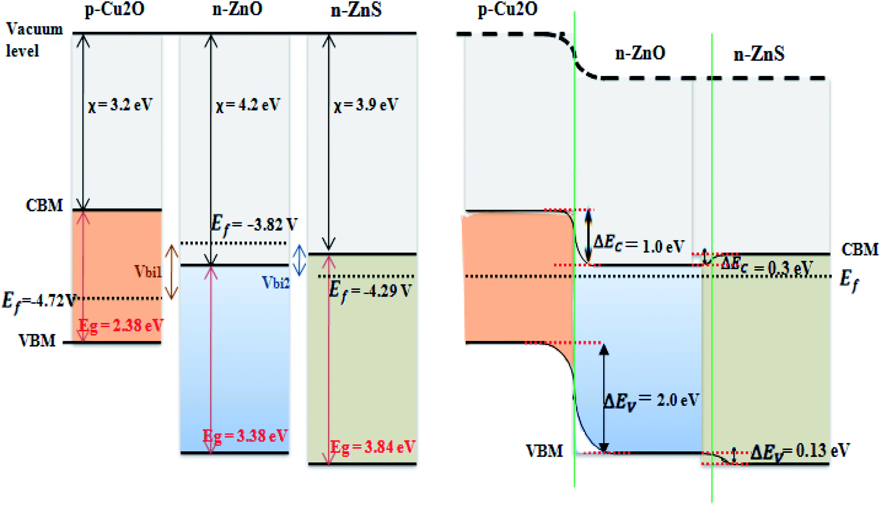 Дана схема превращений zn h2so4 x zns zno