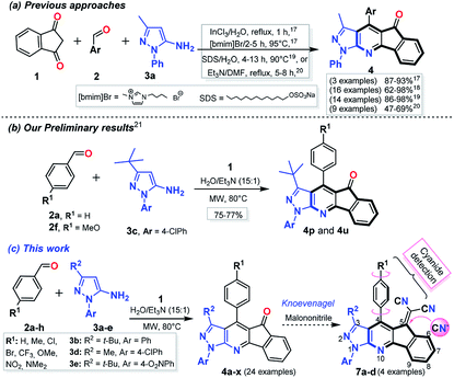 Pyrazolo-fused 4-azafluorenones as key reagents for the synthesis of ...