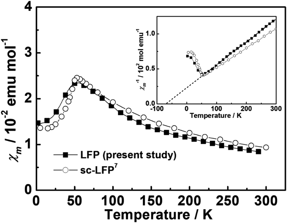 Crystal Alignment Of A LiFePO 4 Cathode Material For Lithium Ion ...