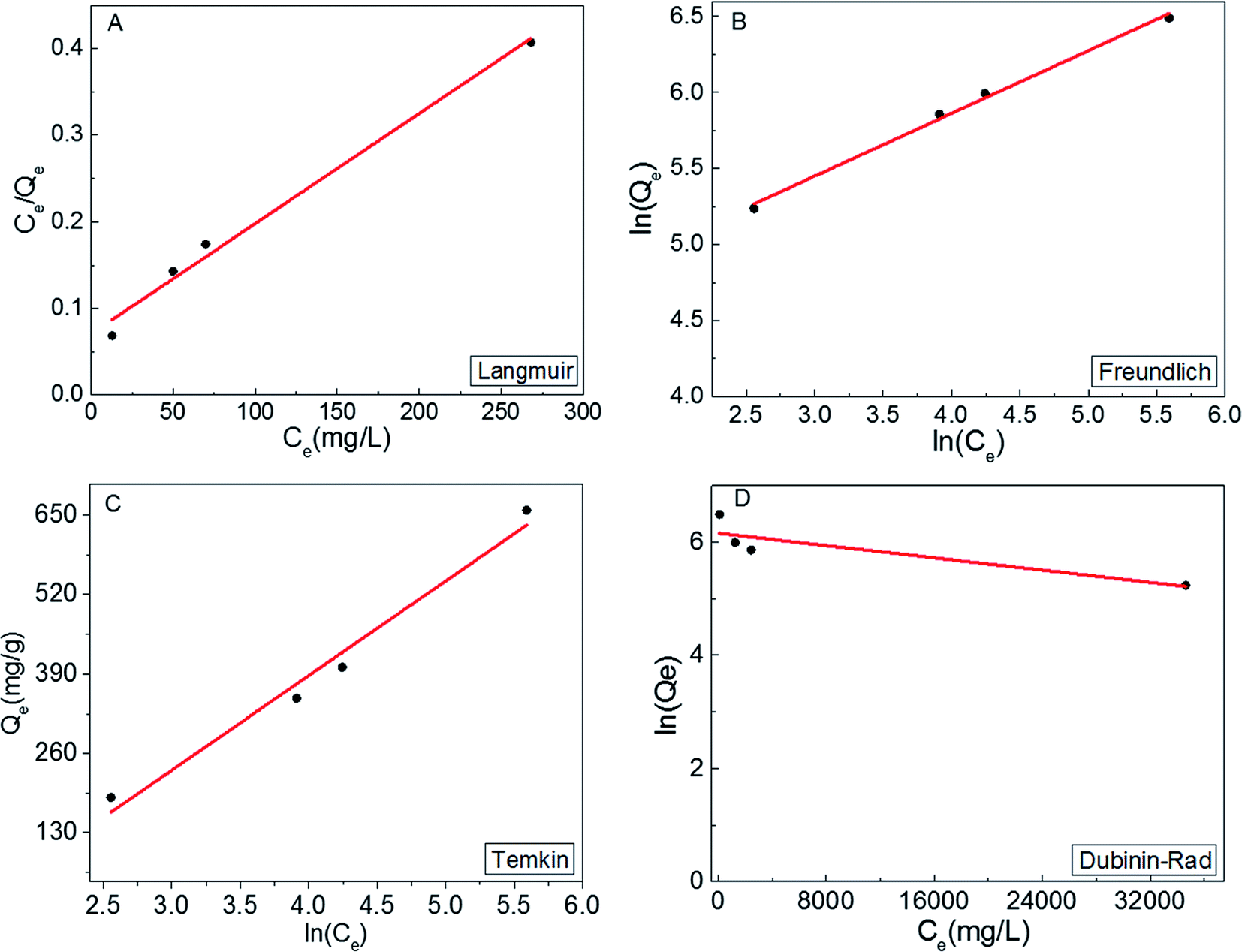 Revealing The Role Of The 1t Phase On The Adsorption Of Organic Dyes On Mos2 Nanosheets Rsc Advances Rsc Publishing