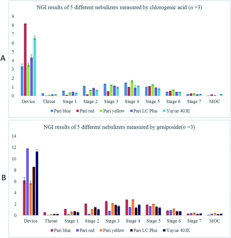 Characterization and comparison of Re-Du-Ning aerosol particles ...