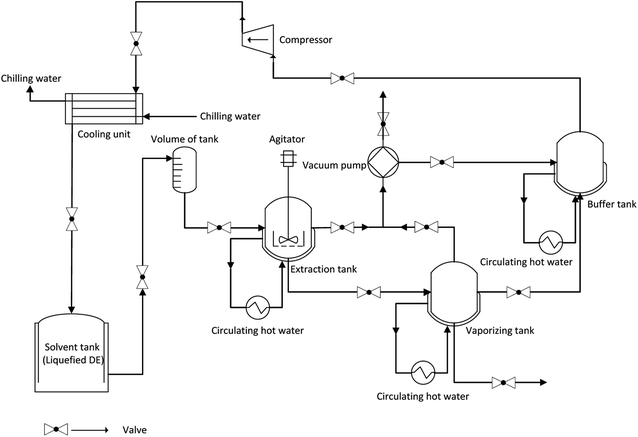 Extraction of oil from wet Antarctic krill ( Euphausia superba ) using ...