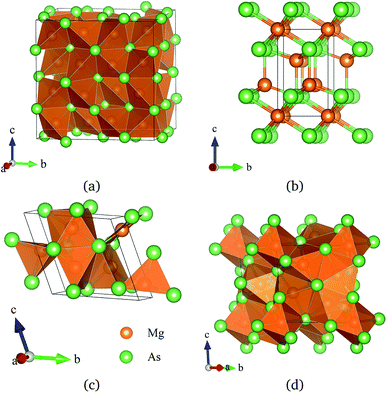 Prediction of pressure-induced phase transformations in Mg 3 As 2 - RSC ...