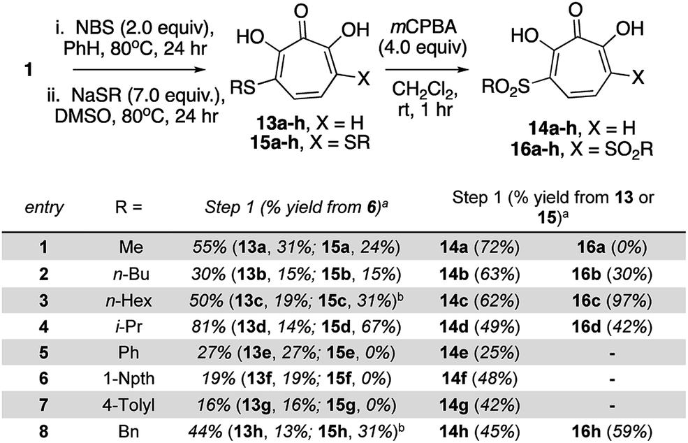 Divergent Synthesis Of A Thiolate Based A Hydroxytropolone Library With A Dynamic Bioactivity Profile Rsc Advances Rsc Publishing