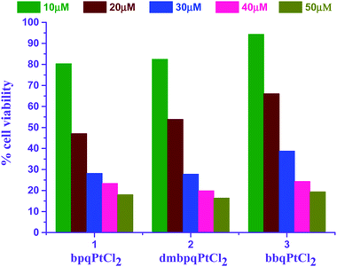 Seven membered chelate Pt( ii ) complexes with 2,3-di(2-pyridyl ...