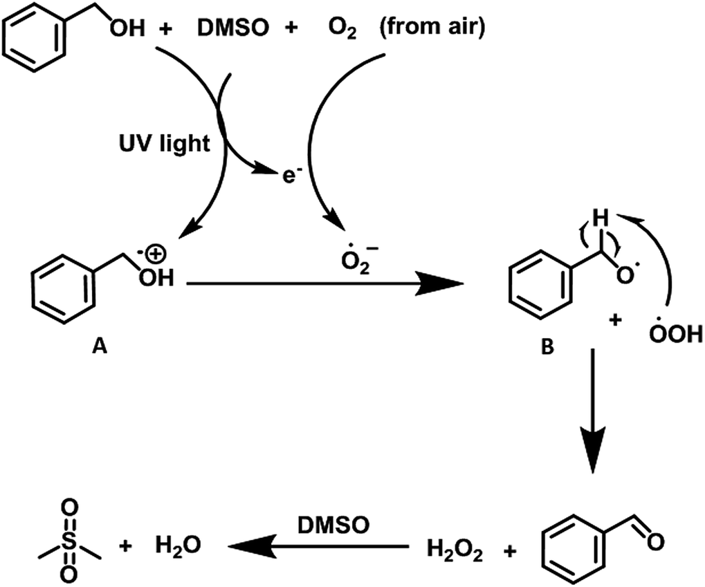 UV Light Promoted ‘Metal’/‘Additive’-free Oxidation Of Alcohols ...