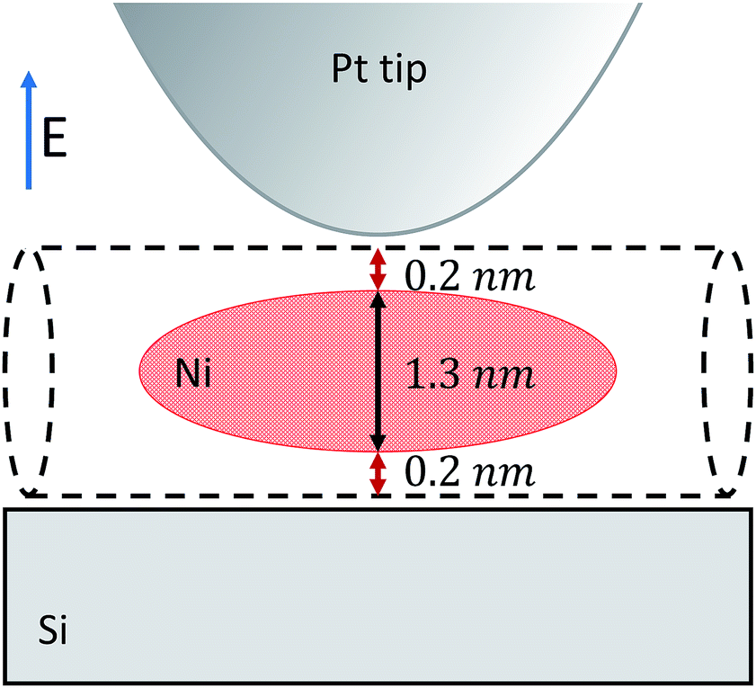 Nearfield infrared microscopy of nanometersized nickel clusters