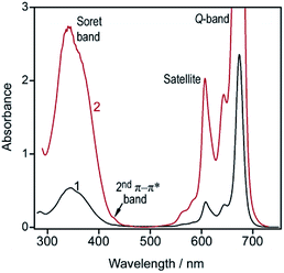 Amine-assisted solubilization of unsubstituted zinc phthalocyanine for ...