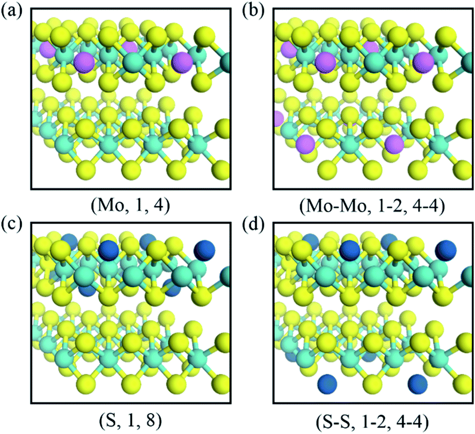 Theoretical Investigation Of The Vertical Dielectric Screening Dependence On Defects For Few Layered Van Der Waals Materials Rsc Advances Rsc Publishing