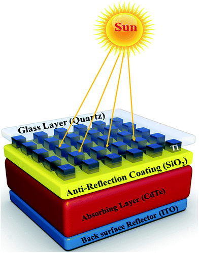 Super absorption of solar energy using a plasmonic nanoparticle based ...