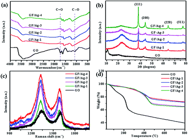 Highly Sensitive Strain Sensors Based On Hollow Packaged Silver ...