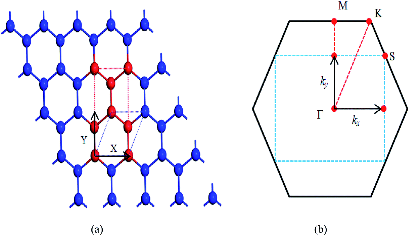 Effects Of Low Dimensionality On Electronic Structure And ...