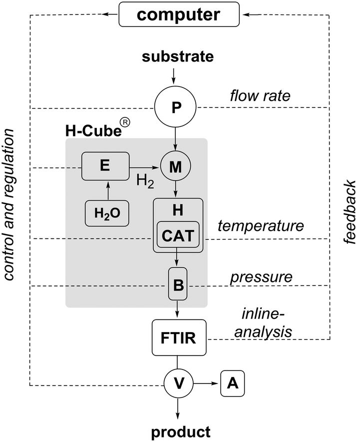 Adaptive And Automated System Optimization For Heterogeneous - 