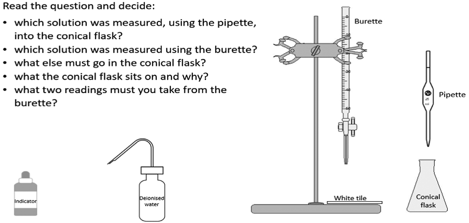 A Novel Practical Pedagogy For Terminal Assessment Chemistry Education Research And Practice Rsc Publishing