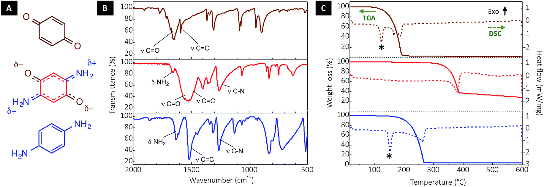 A H Bond Stabilized Quinone Electrode Material For Li Organic Batteries The Strength Of Weak Bonds Chemical Science Rsc Publishing