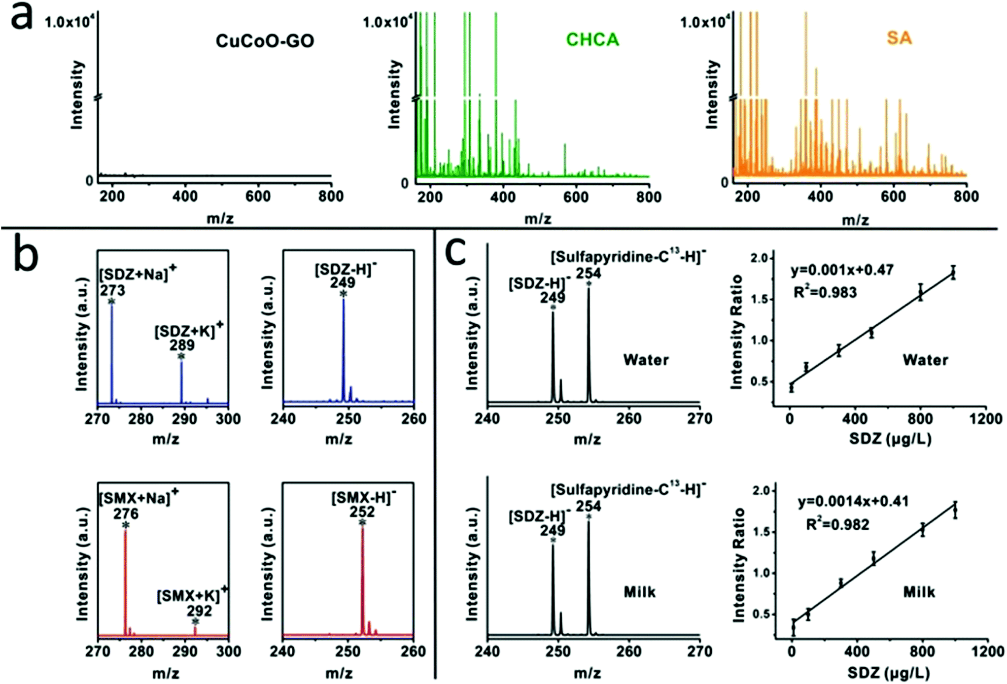 Hybrid Cucoo Go Enables Ultrasensitive Detection Of Antibiotics With Enhanced Laser Desorption Ionization At Nano Interfaces Chemical Science Rsc Publishing