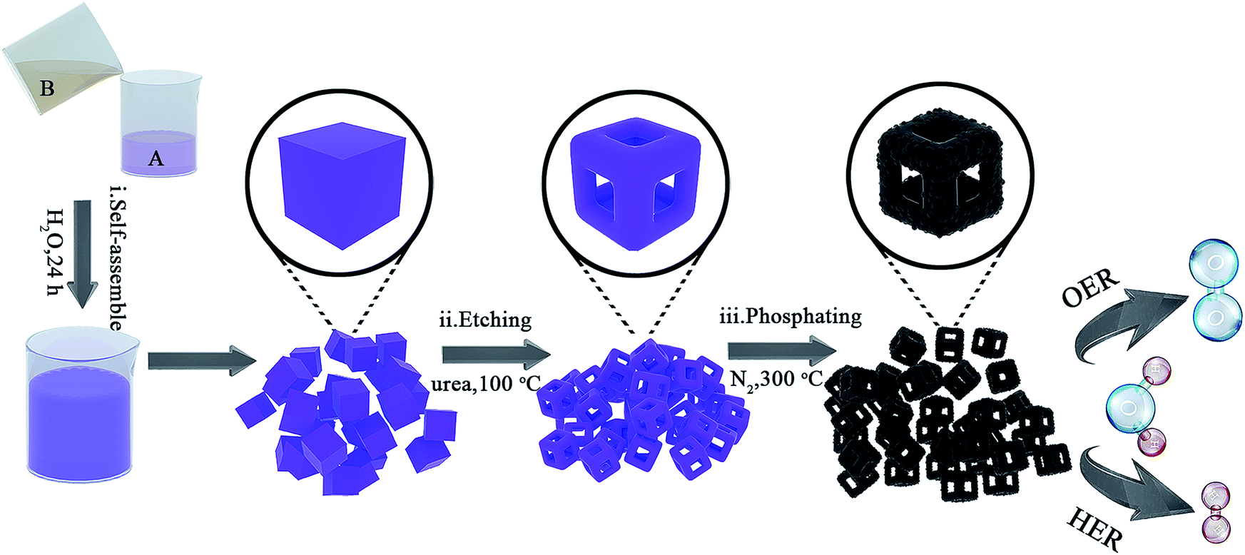 Carved Nanoframes Of Cobalt Iron Bimetal Phosphide As A Bifunctional Electrocatalyst For Efficient Overall Water Splitting Chemical Science Rsc Publishing