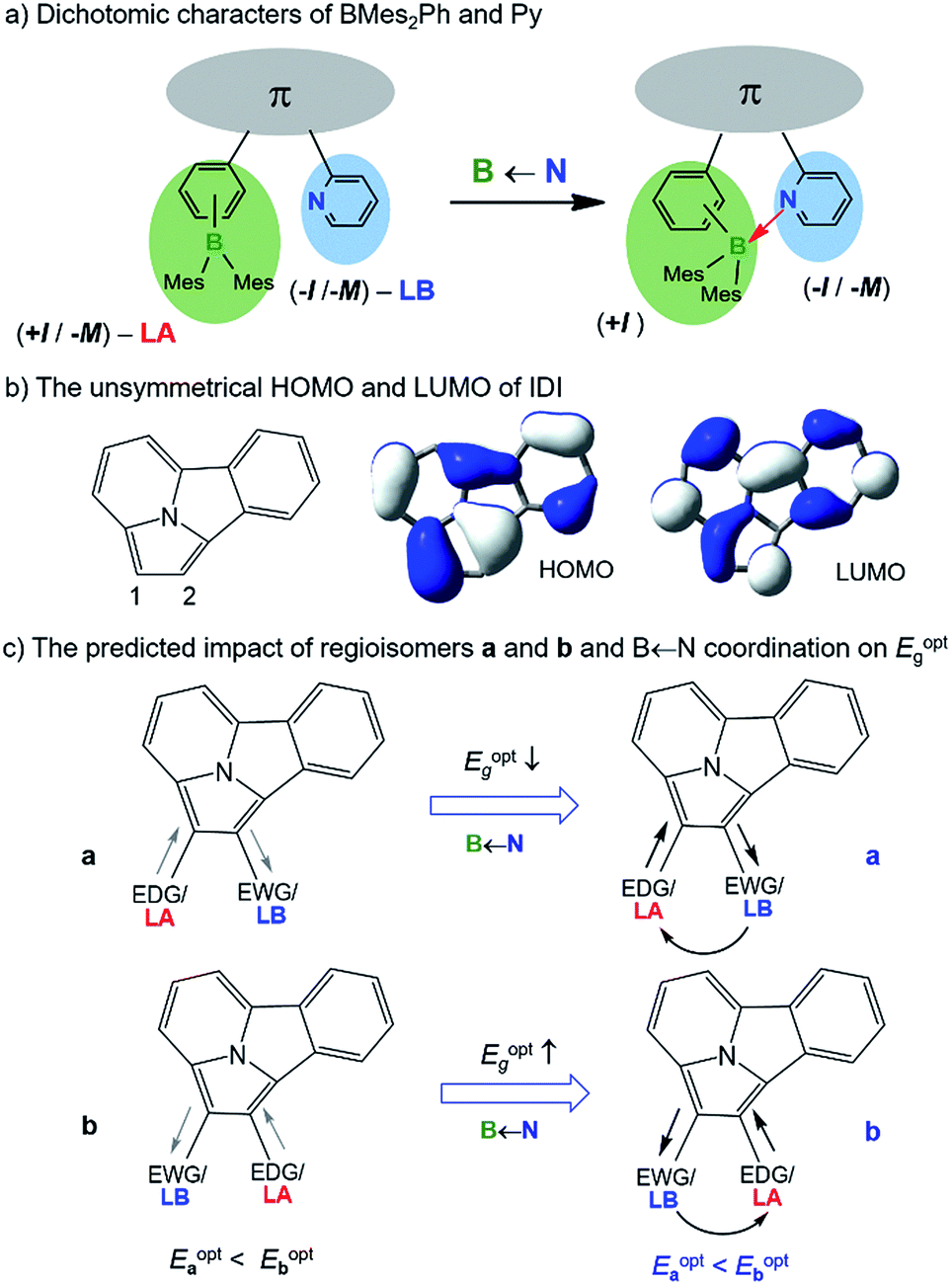 The Opposite And Amplifying Effect Of B N Coordination On Photophysical Properties Of Regioisomers With An Unsymmetrical Backbone Chemical Science Rsc Publishing