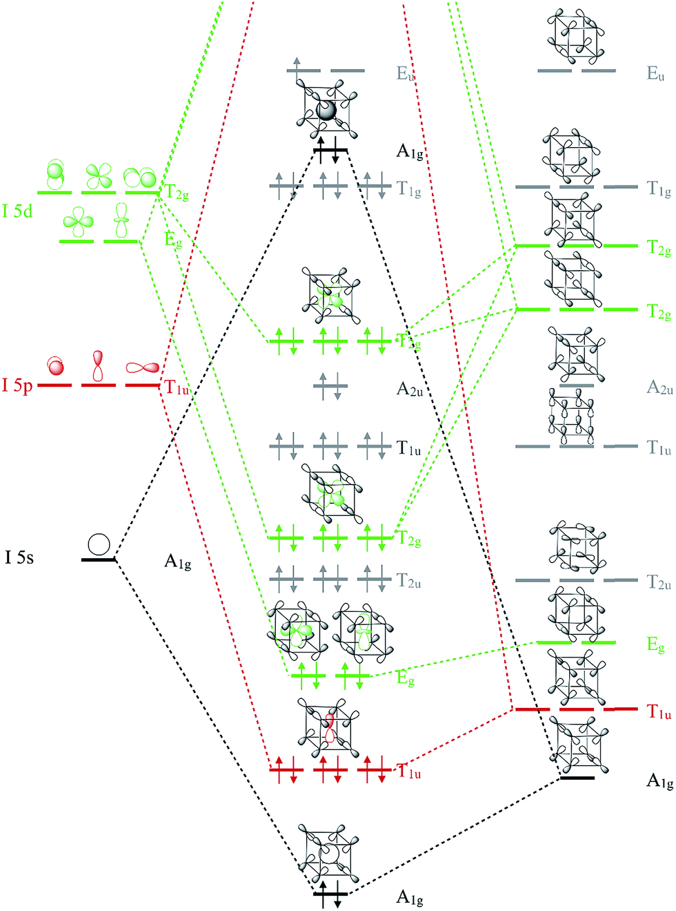 I2 Mo Diagram