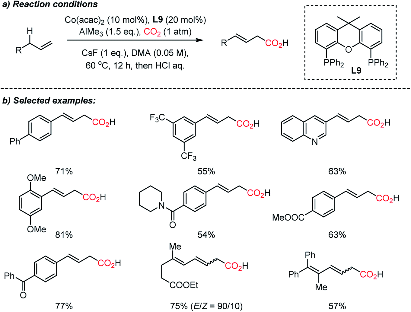 Toward Ideal Carbon Dioxide Functionalization Chemical Science Rsc Publishing