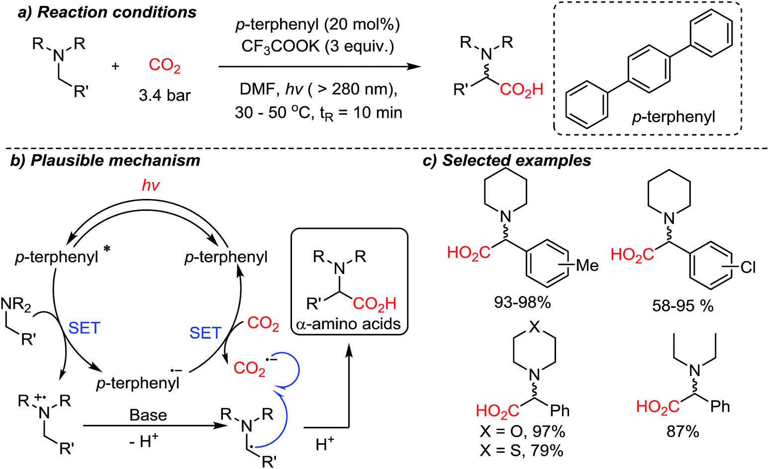 Toward Ideal Carbon Dioxide Functionalization Chemical Science Rsc Publishing