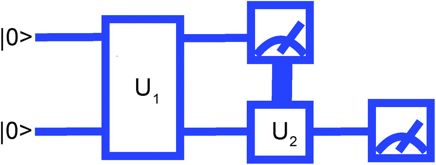 Revising The Measurement Process In The Variational Quantum Eigensolver Is It Possible To Reduce The Number Of Separately Measured Operators Chemical Science Rsc Publishing