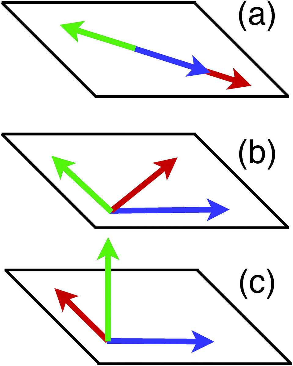 Revising The Measurement Process In The Variational Quantum Eigensolver Is It Possible To Reduce The Number Of Separately Measured Operators Chemical Science Rsc Publishing