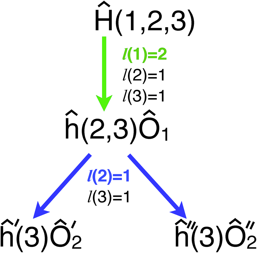 Revising The Measurement Process In The Variational Quantum Eigensolver Is It Possible To Reduce The Number Of Separately Measured Operators Chemical Science Rsc Publishing