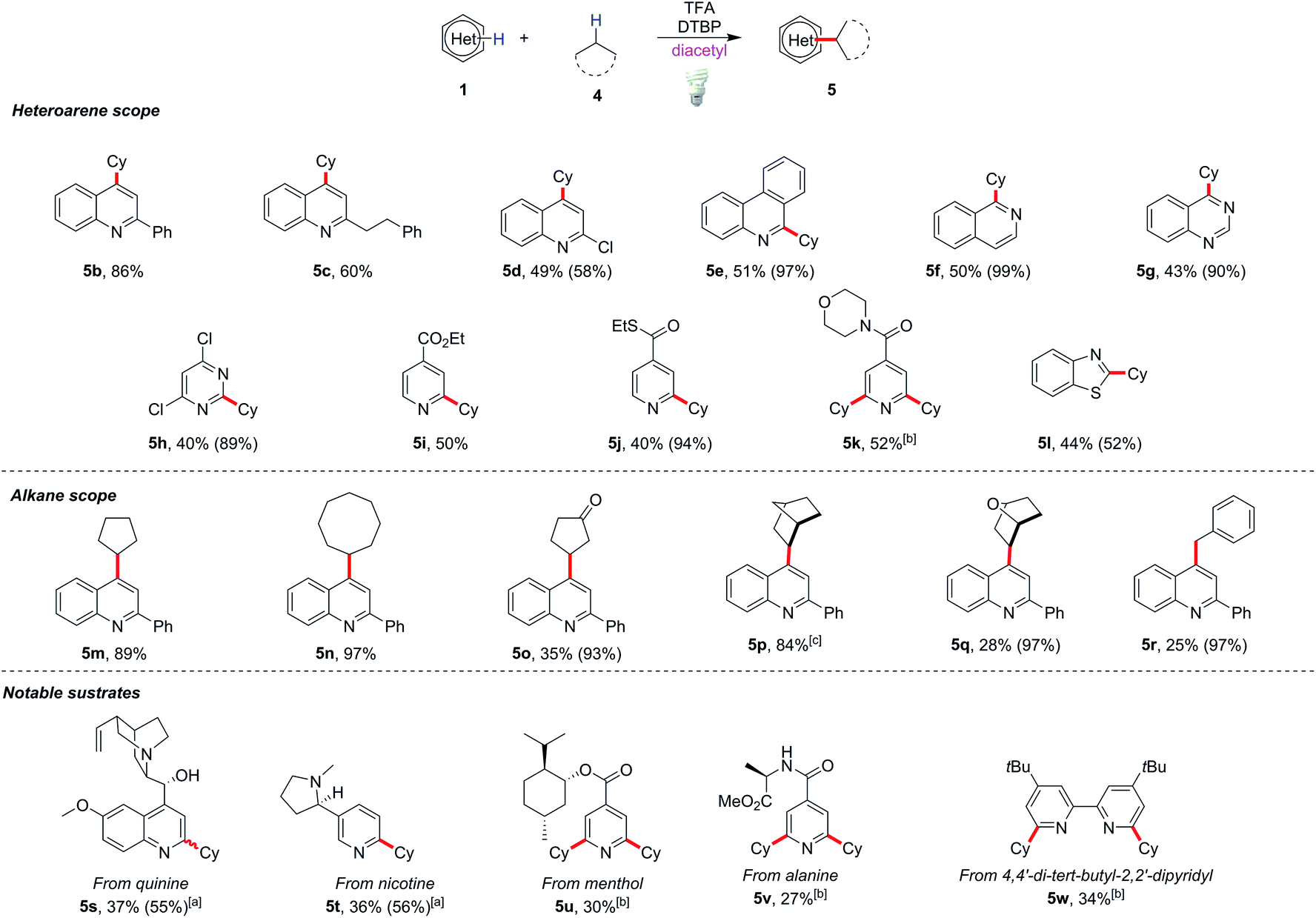 Diacetyl as a “traceless” visible light photosensitizer in metal-free ...