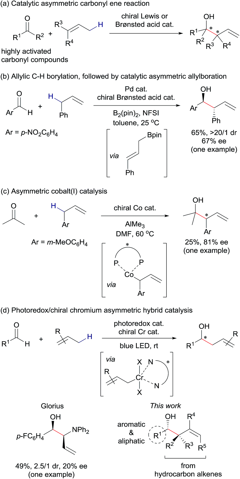 Catalytic Asymmetric Allylation Of Aldehydes With Alkenes Through Allylic C Sp3 H Functionalization Mediated By Organophotoredox And Chiral Chromium Hybrid Catalysis Chemical Science Rsc Publishing