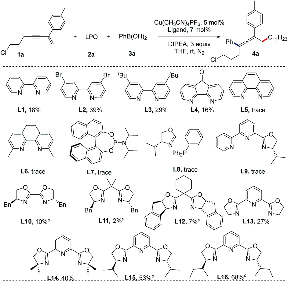 Copper Catalyzed 1 4 Alkylarylation Of 1 3 Enynes With Masked Alkyl Electrophiles Chemical Science Rsc Publishing