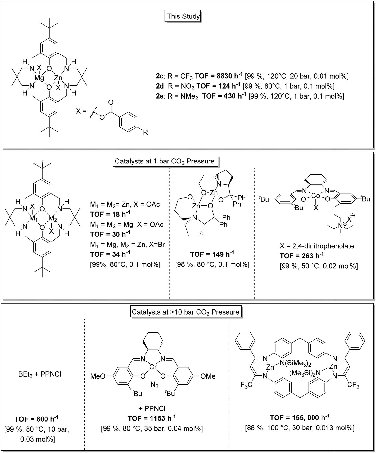 Heterodinuclear Zinc And Magnesium Catalysts For Epoxide Co2 Ring Opening Copolymerizations Chemical Science Rsc Publishing