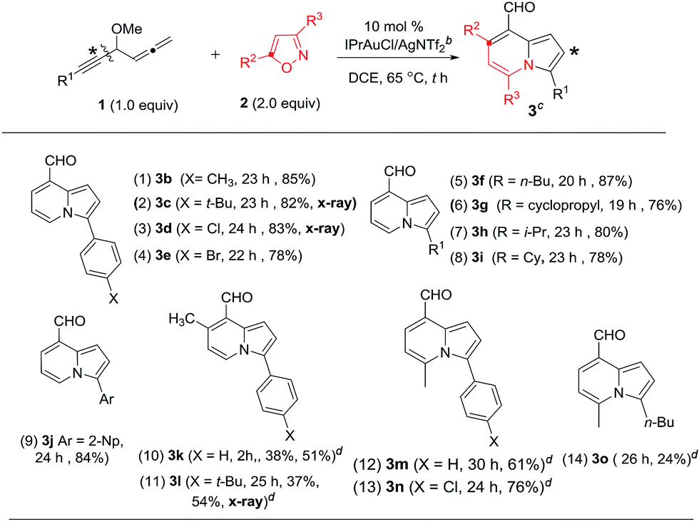 Gold Catalyzed Bicyclic Annulations Of 4 Methoxy 1 2 Dienyl 5 Ynes With Isoxazoles To Form Indolizine Derivatives Via An Au P Allene Intermediate Chemical Science Rsc Publishing