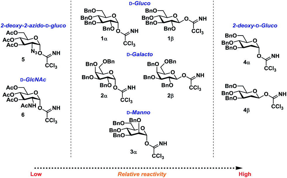 Self Promoted And Stereospecific Formation Of N Glycosides Chemical Science Rsc Publishing