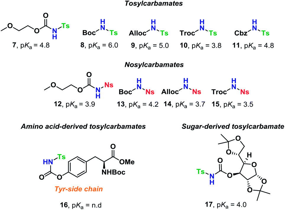 Self Promoted And Stereospecific Formation Of N Glycosides Chemical Science Rsc Publishing