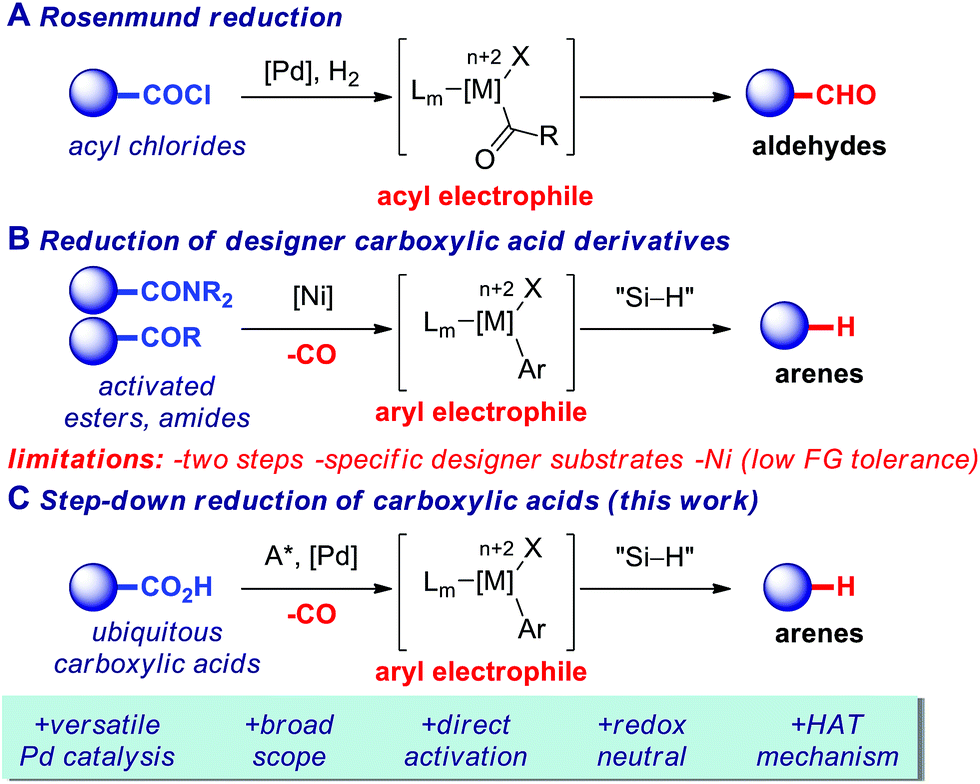 Highly Chemoselective Step Down Reduction Of Carboxylic Acids To Aromatic Hydrocarbons Via Palladium Catalysis Chemical Science Rsc Publishing