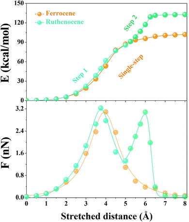 Generalizing metallocene mechanochemistry to ruthenocene mechanophores ...
