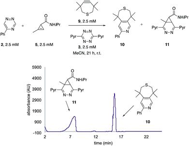 Isomeric triazines exhibit unique profiles of bioorthogonal reactivity ...