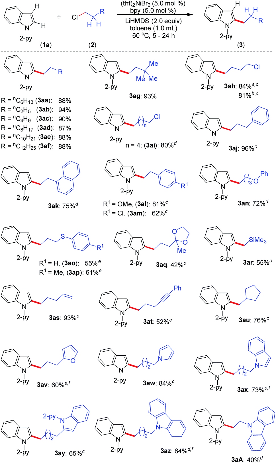 Nickel Catalyzed Ch Alkylation Of Indoles With Unactivated Alkyl