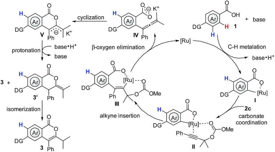 Site Selective C H Activation And Regiospecific Annulation Using Propargylic Carbonates Chemical Science Rsc Publishing