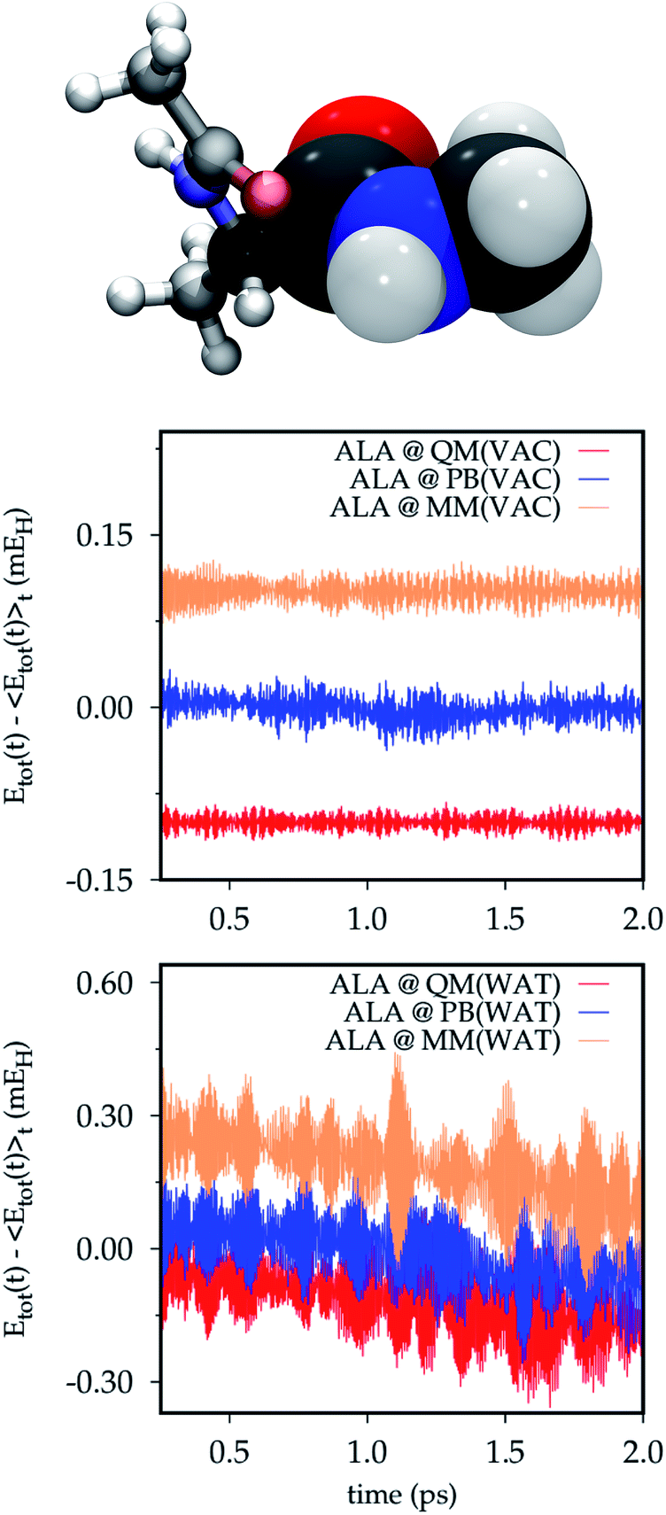 Towards Large Scale Hybrid Qm Mm Dynamics Of Complex Systems With Advanced Point Dipole Polarizable Embeddings Chemical Science Rsc Publishing