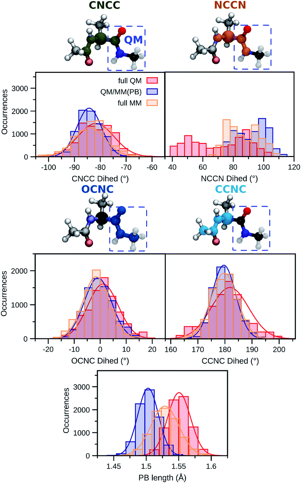 Towards Large Scale Hybrid Qm Mm Dynamics Of Complex Systems With Advanced Point Dipole Polarizable Embeddings Chemical Science Rsc Publishing