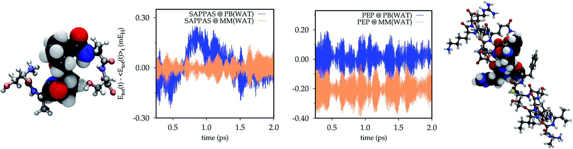 Towards Large Scale Hybrid Qm Mm Dynamics Of Complex Systems With Advanced Point Dipole Polarizable Embeddings Chemical Science Rsc Publishing