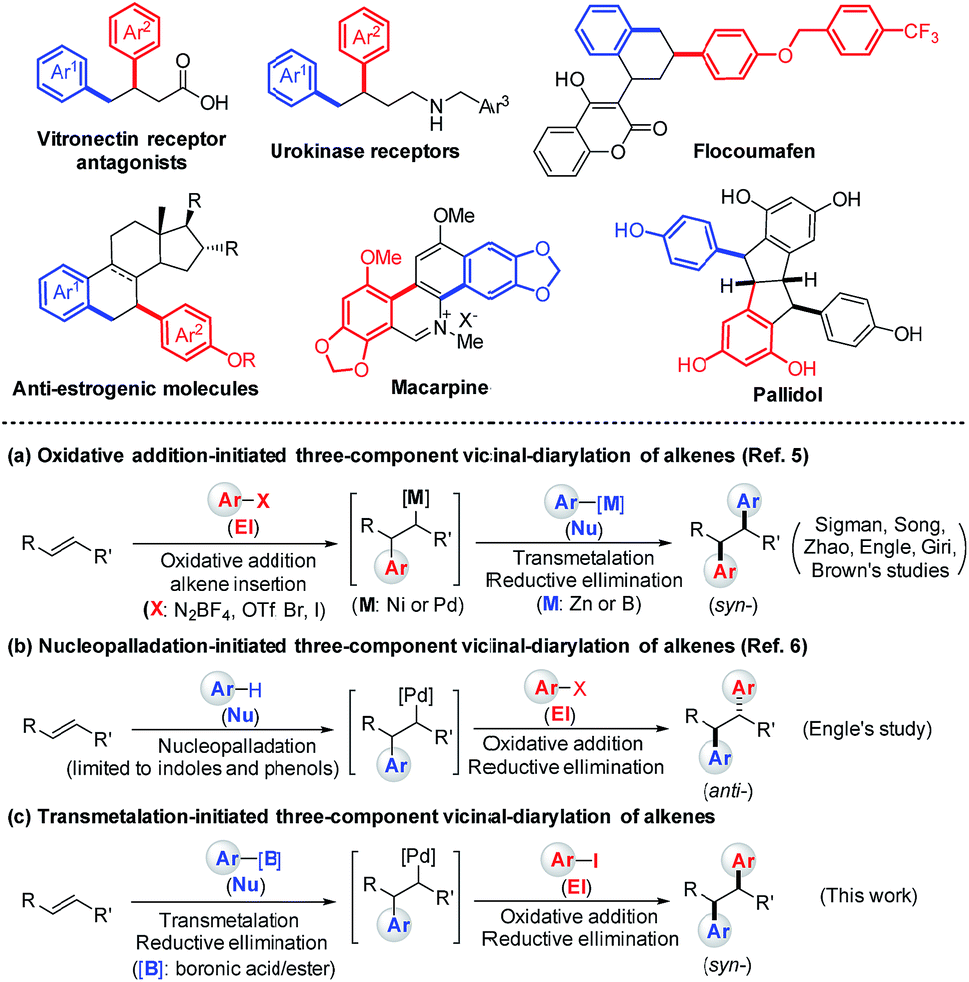 Three Component Vicinal Diarylation Of Alkenes Via Direct Transmetalation Of Arylboronic Acids Chemical Science Rsc Publishing