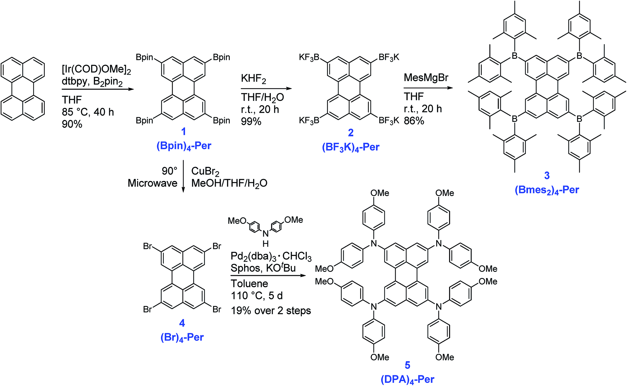 Synthesis Photophysical And Electronic Properties Of Tetra Donor Or Acceptor Substituted Ortho Perylenes Displaying Four Reversible Oxidations Or Reductions Chemical Science Rsc Publishing
