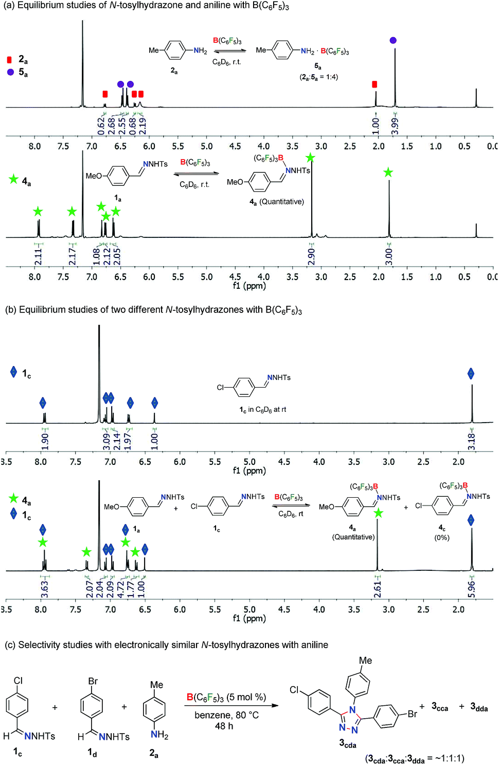 B C6f5 3 Catalyzed Dehydrogenative Cyclization Of N Tosylhydrazones And Anilines Via A Lewis Adduct A Combined Experimental And Computational Investigation Chemical Science Rsc Publishing