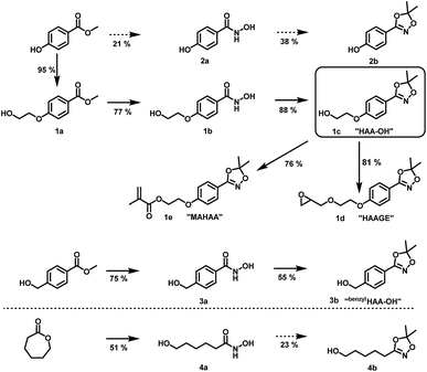 A general concept for the introduction of hydroxamic acids into ...