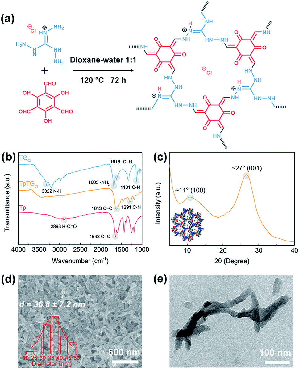Ultra Permeable Polyamide Membranes Harvested By Covalent Organic Framework Nanofiber Scaffolds A Two In One Strategy Chemical Science Rsc Publishing